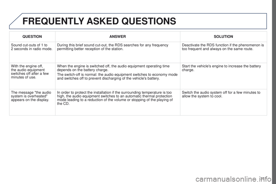 PEUGEOT 3008 2015.5.  Owners Manual 331
FREQUENTLY ASKED  QUESTIONS
QUESTION ANSWER SOLUTION
Sound cut-outs of 1 to 
2
 
seconds in radio mode. During this brief sound cut-out, the RDS searches for any frequency 
permitting better recep