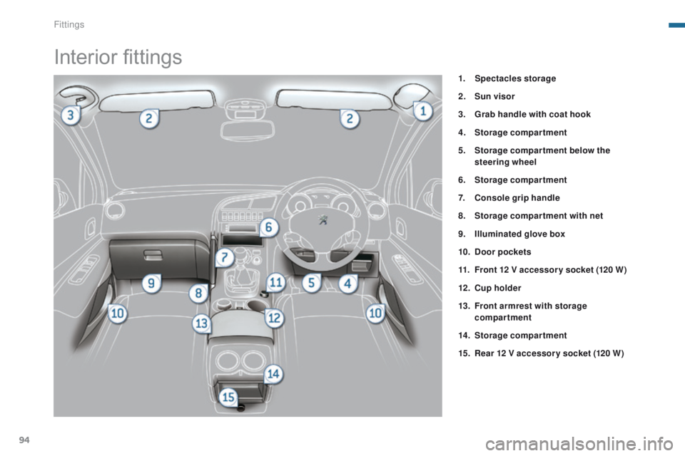 PEUGEOT 3008 2015.5.  Owners Manual 94
Interior fittings
1. Spectacles storage
2.
 Su
n visor
3.
 G

rab handle with coat hook
4.
 S

torage compartment
5.
 S

torage compar tment below the 
steering wheel
6.
 S

torage compartment
7.
 