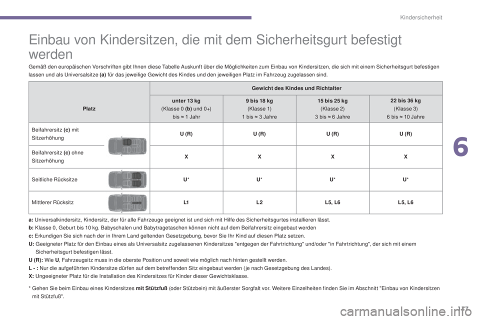 PEUGEOT 3008 2015.5.  Betriebsanleitungen (in German) 117
3008_de_Chap06_securite-enfants_ed01-2015
Einbau von Kindersitzen, die mit dem Sicherheitsgurt befestigt 
werden
a: Universalkindersitz, Kindersitz, der für alle Fahrzeuge geeignet ist und sich m