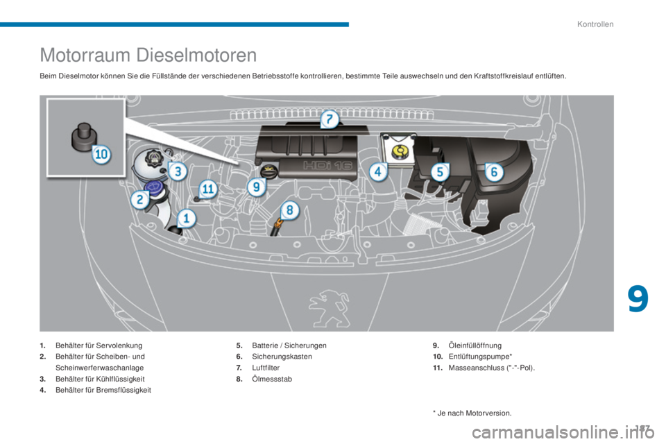 PEUGEOT 3008 2015.5.  Betriebsanleitungen (in German) 187
3008_de_Chap09_verifications_ed01-2015
Motorraum Dieselmotoren
Beim Dieselmotor können Sie die Füllstände der verschiedenen Betriebsstoffe kontrollieren, bestimmte Teile auswechseln und den Kra
