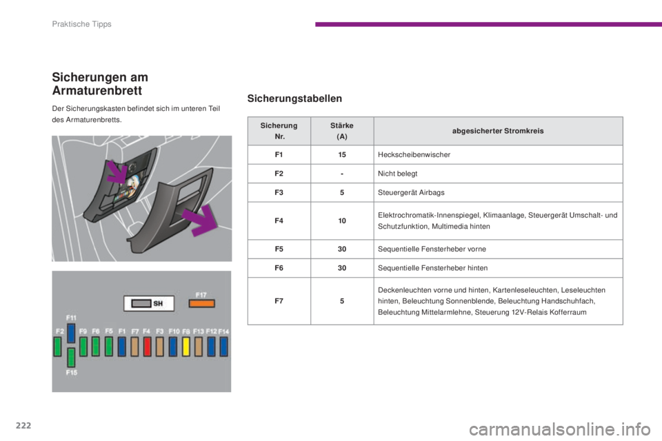 PEUGEOT 3008 2015.5.  Betriebsanleitungen (in German) 222
3008_de_Chap10_infos-pratiques_ed01-2015
Der Sicherungskasten befindet sich im unteren Teil 
des Armaturenbretts.
Sicherungen am 
Armaturenbrett
Sicherungstabellen
Sicherung  N r. Stärke 
(A) abg