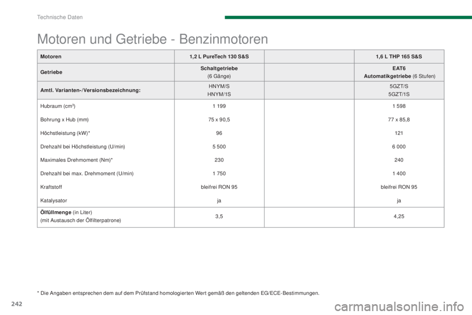 PEUGEOT 3008 2015.5.  Betriebsanleitungen (in German) 242
3008_de_Chap11_caracteristiques_ed01-2015
Motoren1,2  L PureTech 130  S&S1,6   L THP 165   S&S
Getriebe Schaltgetriebe
 
(6
 

G ä n g e) E AT 6
  

Automatikgetriebe (6
 

Stufen)
Amtl. Variante