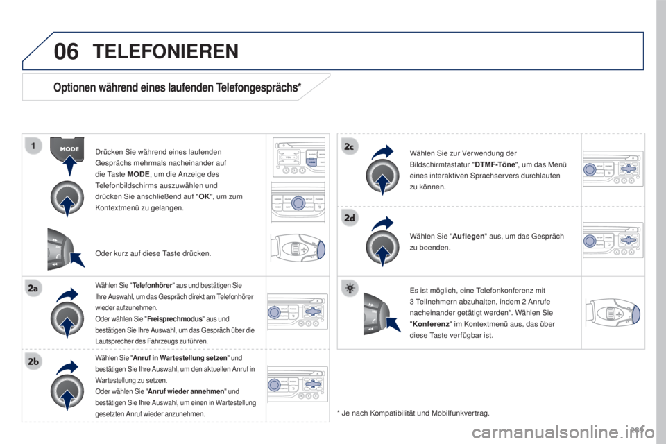 PEUGEOT 3008 2015.5.  Betriebsanleitungen (in German) 06
285
3008_de_Chap12b_RT6-2-8_ed01-2015
Optionen während eines laufenden Telefongesprächs*
Drücken Sie während eines laufenden 
Gesprächs mehrmals nacheinander auf 
die Taste MODE, um die Anzeig