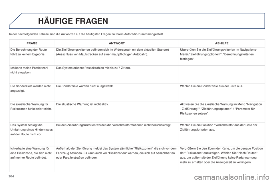 PEUGEOT 3008 2015.5. Betriebsanleitungen (in German) 304
3008_de_Chap12b_RT6-2-8_ed01-2015
In der nachfolgenden Tabelle sind die Antworten auf die häufigsten Fragen zu Ihrem Autoradio zusammengestellt.
HäUFIGE FRAGEN
FR AGE ANTWORT ABHILFE
Die Berechn PEUGEOT 3008 2015.5. Betriebsanleitungen (in German) 304
3008_de_Chap12b_RT6-2-8_ed01-2015
In der nachfolgenden Tabelle sind die Antworten auf die häufigsten Fragen zu Ihrem Autoradio zusammengestellt.
HäUFIGE FRAGEN
FR AGE ANTWORT ABHILFE
Die Berechn