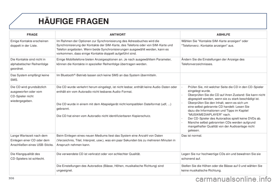 PEUGEOT 3008 2015.5. Betriebsanleitungen (in German) 306
3008_de_Chap12b_RT6-2-8_ed01-2015
HäUFIGE FRAGEN
FR AGE ANTWORT ABHILFE
Einige Kontakte erscheinen
doppelt in der Liste. Im Rahmen der Optionen zur Synchronisierung des Adressbuches wird die
Sy PEUGEOT 3008 2015.5. Betriebsanleitungen (in German) 306
3008_de_Chap12b_RT6-2-8_ed01-2015
HäUFIGE FRAGEN
FR AGE ANTWORT ABHILFE
Einige Kontakte erscheinen
doppelt in der Liste. Im Rahmen der Optionen zur Synchronisierung des Adressbuches wird die
Sy