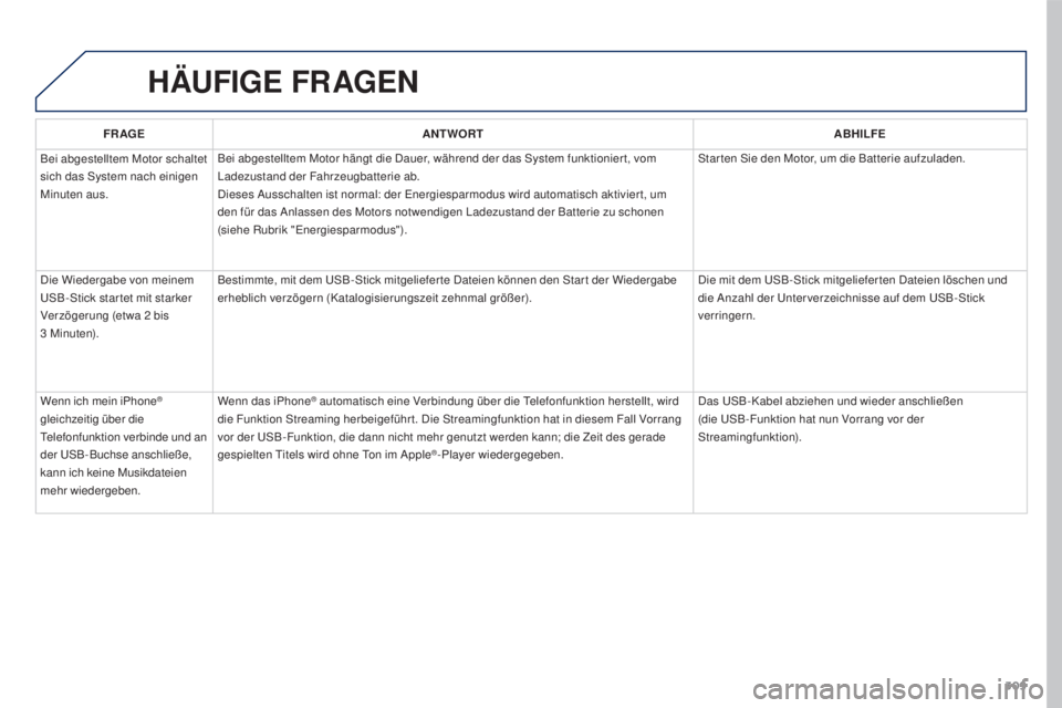 PEUGEOT 3008 2015.5. Betriebsanleitungen (in German) 309
3008_de_Chap12b_RT6-2-8_ed01-2015
HäUFIGE FRAGEN
FR AGE ANTWORT ABHILFE
Bei abgestelltem Motor schaltet
sich das System nach einigen
Minuten aus. Bei abgestelltem Motor hängt die Dauer, währe PEUGEOT 3008 2015.5. Betriebsanleitungen (in German) 309
3008_de_Chap12b_RT6-2-8_ed01-2015
HäUFIGE FRAGEN
FR AGE ANTWORT ABHILFE
Bei abgestelltem Motor schaltet
sich das System nach einigen
Minuten aus. Bei abgestelltem Motor hängt die Dauer, währe