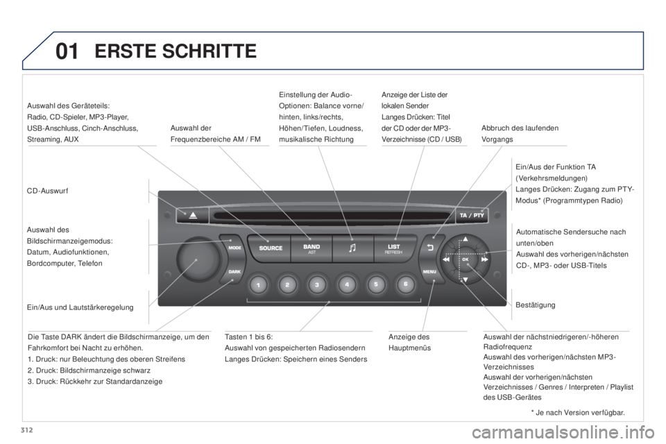 PEUGEOT 3008 2015.5. Betriebsanleitungen (in German) 01
312
3008_de_Chap12c_RD45_ed01_2015
ERSTE SCHRITTE
CD-AuswurfAuswahl des Geräteteils:
Radio, CD-Spieler, MP3-Player,
USB-Anschluss, Cinch-Anschluss,
Streaming, AUX
Auswahl des
Bildschirmanzei PEUGEOT 3008 2015.5. Betriebsanleitungen (in German) 01
312
3008_de_Chap12c_RD45_ed01_2015
ERSTE SCHRITTE
CD-AuswurfAuswahl des Geräteteils:
Radio, CD-Spieler, MP3-Player,
USB-Anschluss, Cinch-Anschluss,
Streaming, AUX
Auswahl des
Bildschirmanzei