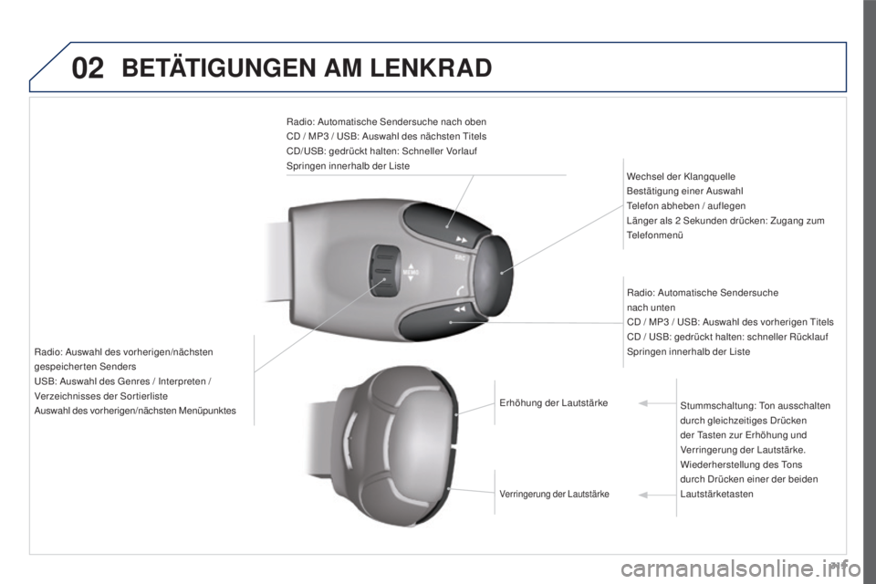 PEUGEOT 3008 2015.5.  Betriebsanleitungen (in German) 02
313
3008_de_Chap12c_RD45_ed01_2015
BETäTIGUNGEN AM LE NKRAD
Radio: Automatische Sendersuche nach oben
CD / MP3
  / USB: Auswahl des nächsten Titels
CD/USB: gedrückt halten: Schneller Vorlauf
Spr