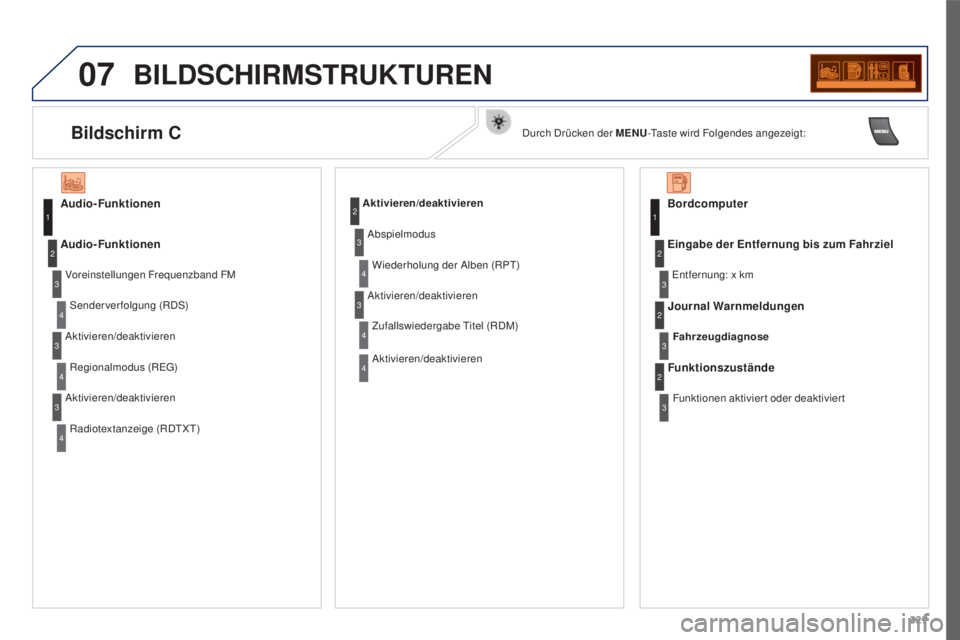 PEUGEOT 3008 2015.5.  Betriebsanleitungen (in German) 07
327
3008_de_Chap12c_RD45_ed01_2015
BILDSCHIRMSTRUKTUREN
Audio-Funktionen
Voreinstellungen Frequenzband FMSenderverfolgung (RDS)
Audio-Funktionen
Aktivieren/deaktivierenRegionalmodus (REG)
Aktiviere