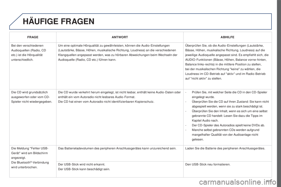 PEUGEOT 3008 2015.5. Betriebsanleitungen (in German) 329
3008_de_Chap12c_RD45_ed01_2015
HäUFIGE FRAGEN
FR AGE ANTWORT ABHILFE
Bei den verschiedenen
Audioquellen (Radio, CD
etc.) ist die Hörqualität
unterschiedlich. Um eine optimale Hörqualität z PEUGEOT 3008 2015.5. Betriebsanleitungen (in German) 329
3008_de_Chap12c_RD45_ed01_2015
HäUFIGE FRAGEN
FR AGE ANTWORT ABHILFE
Bei den verschiedenen
Audioquellen (Radio, CD
etc.) ist die Hörqualität
unterschiedlich. Um eine optimale Hörqualität z