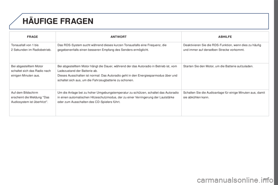 PEUGEOT 3008 2015.5. Betriebsanleitungen (in German) 331
3008_de_Chap12c_RD45_ed01_2015
HäUFIGE FRAGEN
FR AGE ANTWORT ABHILFE
Tonausfall von 1 bis
2
Sekunden im Radiobetrieb. Das RDS-System sucht während dieses kurzen Tonausfalls eine Frequenz, PEUGEOT 3008 2015.5. Betriebsanleitungen (in German) 331
3008_de_Chap12c_RD45_ed01_2015
HäUFIGE FRAGEN
FR AGE ANTWORT ABHILFE
Tonausfall von 1 bis
2
Sekunden im Radiobetrieb. Das RDS-System sucht während dieses kurzen Tonausfalls eine Frequenz,