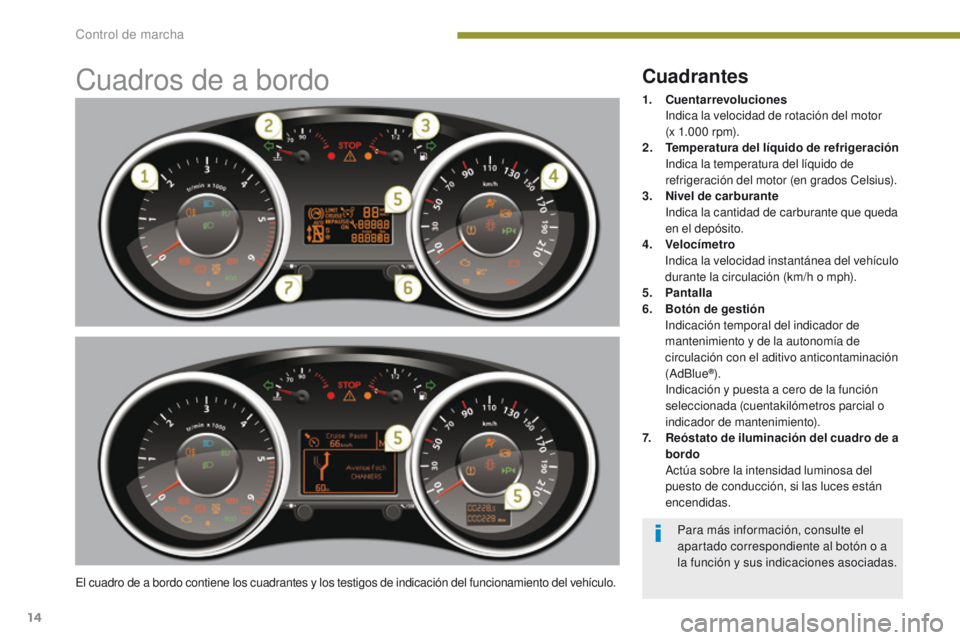 PEUGEOT 3008 2015.5. Manual del propietario (in Spanish) 14
3008_es_Chap01_controle-marche_ed01-2015
Cuadros de a bordo
El cuadro de a bordo contiene los cuadrantes y los testigos de indicación del funcionamiento del vehículo.
Cuadrantes
1. Cuentarrevoluc PEUGEOT 3008 2015.5. Manual del propietario (in Spanish) 14
3008_es_Chap01_controle-marche_ed01-2015
Cuadros de a bordo
El cuadro de a bordo contiene los cuadrantes y los testigos de indicación del funcionamiento del vehículo.
Cuadrantes
1. Cuentarrevoluc