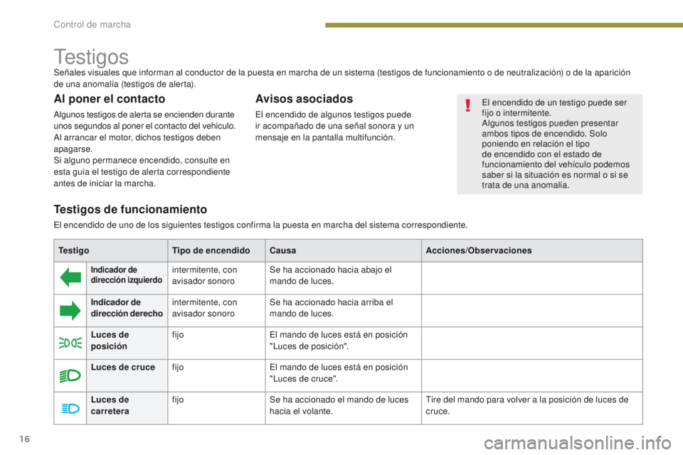 PEUGEOT 3008 2015.5. Manual del propietario (in Spanish)
16
3008_es_Chap01_controle-marche_ed01-2015
Testigos
Al poner el contacto
Algunos testigos de alerta se encienden durante
unos segundos al poner el contacto del vehículo.
Al arrancar el motor, dic PEUGEOT 3008 2015.5. Manual del propietario (in Spanish)
16
3008_es_Chap01_controle-marche_ed01-2015
Testigos
Al poner el contacto
Algunos testigos de alerta se encienden durante
unos segundos al poner el contacto del vehículo.
Al arrancar el motor, dic
