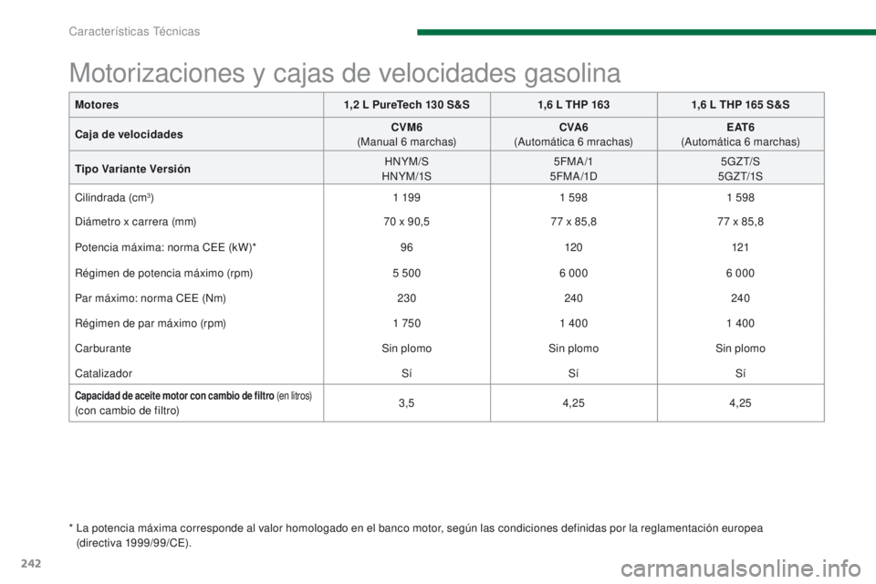 PEUGEOT 3008 2015.5.  Manual del propietario (in Spanish) 242
3008_es_Chap11_caracteristiques_ed01-2015
Motores1,2   L PureTech 130   S&S1,6   L THP 1631,6   L THP 165   S&S
Caja de velocidades CVM6
 
(

Manual 6
 
 marchas)CVA6
 (

Automática 6   mrachas)E