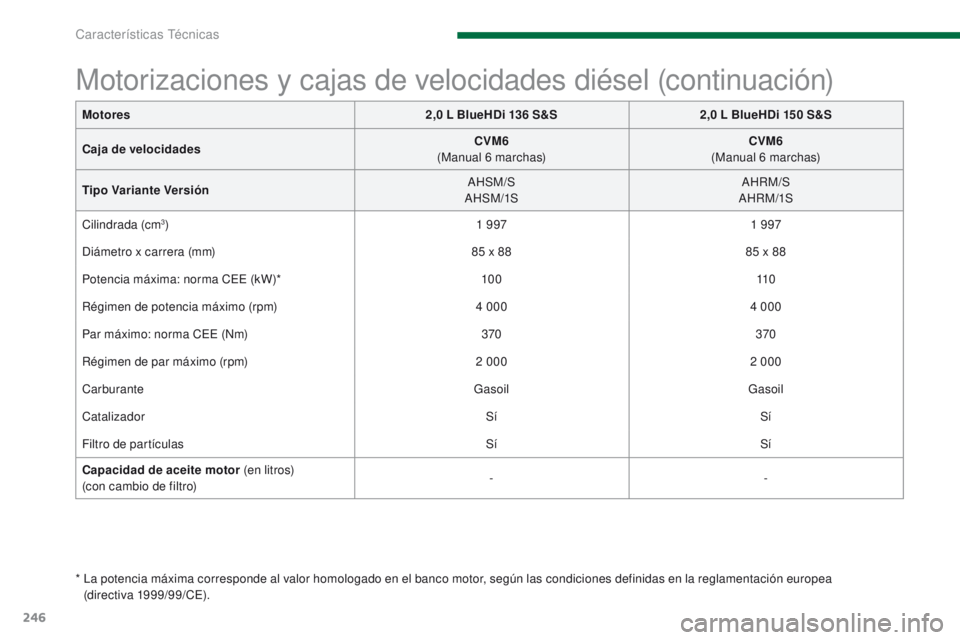 PEUGEOT 3008 2015.5.  Manual del propietario (in Spanish) 246
3008_es_Chap11_caracteristiques_ed01-2015
Motorizaciones y cajas de velocidades diésel (continuación)
*  La potencia máxima corresponde al valor homologado en el banco motor, según las condici
