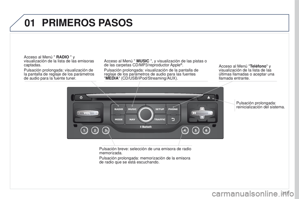 PEUGEOT 3008 2015.5.  Manual del propietario (in Spanish) 01
257
3008_es_Chap12b_RT6-2-8_ed01-2015
Pulsación prolongada: 
reinicialización del sistema.
Acceso al Menú "
Teléfono" y 
visualización de la lista de las 
últimas llamadas o aceptar u
