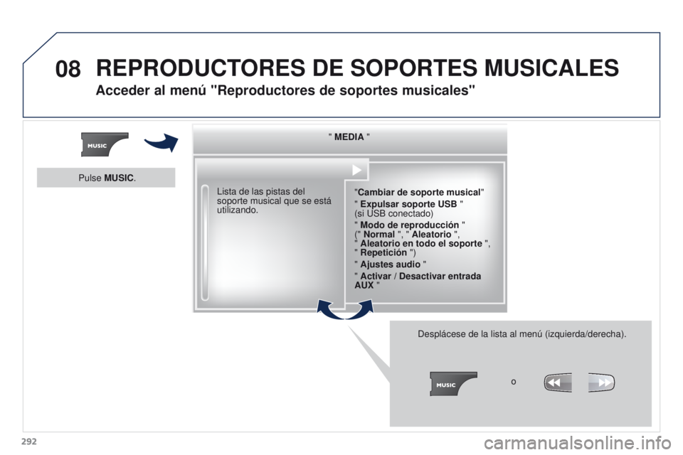 PEUGEOT 3008 2015.5.  Manual del propietario (in Spanish) 08
292
3008_es_Chap12b_RT6-2-8_ed01-2015
" MEDIA ""Cambiar de soporte musical"
" Expulsar soporte USB "  
(si USB conectado)
" Modo de reproducción  "  
(" Normal 