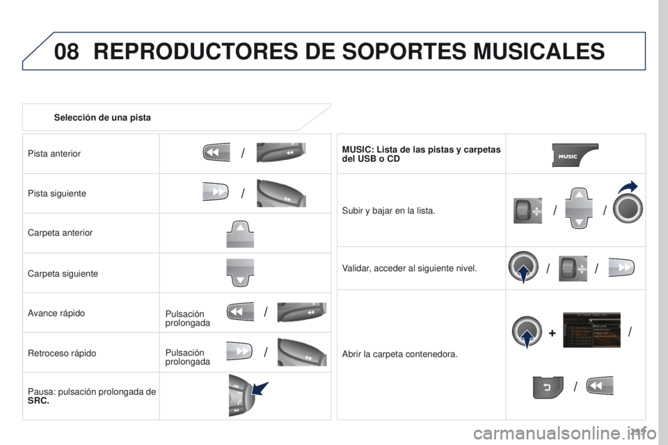PEUGEOT 3008 2015.5.  Manual del propietario (in Spanish) 08
/
// /
/ /
/
+
/
/
/
295
3008_es_Chap12b_RT6-2-8_ed01-2015
Selección de una pista
Pista anterior
Pista siguiente
Carpeta anterior
Carpeta siguiente
Avance rápido
Retroceso rápido
Pausa: pulsaci
