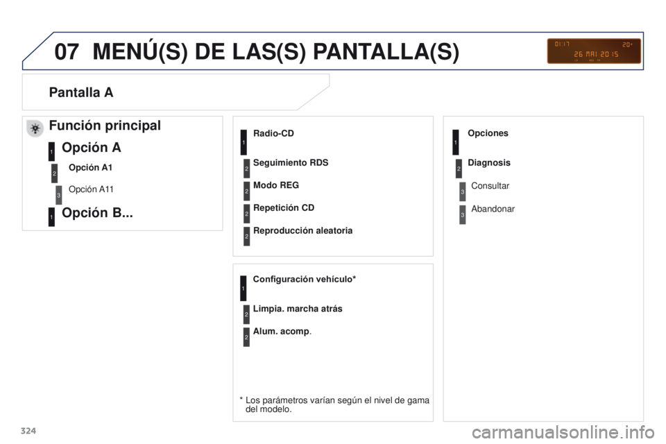 PEUGEOT 3008 2015.5.  Manual del propietario (in Spanish) 07
324
3008_es_Chap12c_RD45_ed01_2015
MENÚ(S) DE LAS(S) PANTALLA(S)
Radio-CD
* 
 
Los parámetros varían según el nivel de gama 
del modelo. Modo REG
Repetición CD
Reproducción aleatoria
Configur