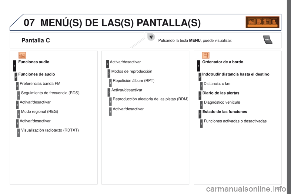 PEUGEOT 3008 2015.5.  Manual del propietario (in Spanish) 07
327
3008_es_Chap12c_RD45_ed01_2015
MENÚ(S) DE LAS(S) PANTALLA(S)
Funciones audioPreferencias banda FMSeguimiento de frecuencia (RDS)
Funciones de audio
Activar/desactivarModo regional (REG)
Activa