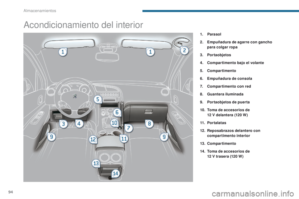 PEUGEOT 3008 2015.5.  Manual del propietario (in Spanish) 94
3008_es_Chap05_amenagements_ed01-2015
Acondicionamiento del interior
1. Parasol
2.
 E
mpuñadura de agarre con gancho 
para colgar ropa
3.
 P

ortaobjetos
4.
 C

ompartimento bajo el volante
5.
 C
