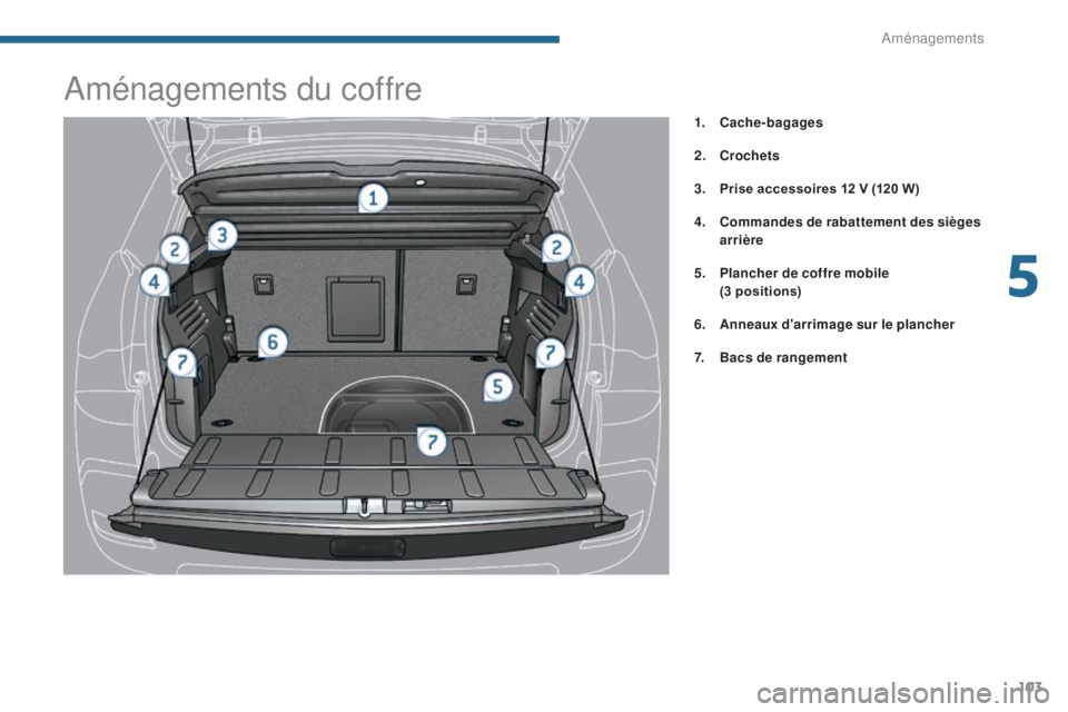 PEUGEOT 3008 2015.5.  Manuel du propriétaire (in French) 103
Aménagements du coffre
1. Cache-bagages
2.
 Cr
ochets
3.
 P

rise accessoires 12 V (120 W)
4.
 C

ommandes de rabattement des sièges 
arrière
5.
 P

lancher de coffre mobile 
 (

3 positions)
6