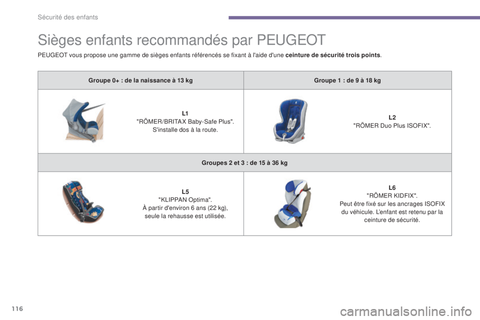 PEUGEOT 3008 2015.5.  Manuel du propriétaire (in French) 116
Sièges enfants recommandés par PEUGEOT
Groupe 0+ : de la naissance à 13 kgGroupe 1 : de 9 à 18 kg
L1  
"RÖMER /BRITA X Baby-Safe Plus". S'installe dos à la route. L2
 
"RÖME