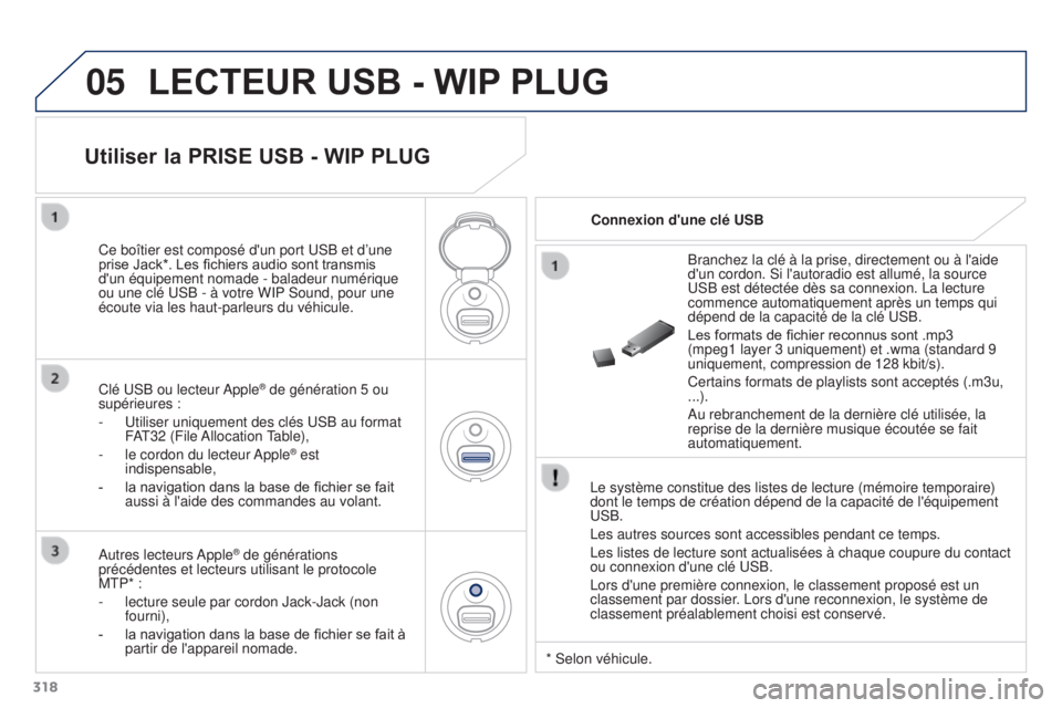 PEUGEOT 3008 2015.5. Manuel du propriétaire (in French) 05
318
LECTEUR USB - WIP PLUG
Le système constitue des listes de lecture (mémoire temporaire) \
dont le temps de création dépend de la capacité de l'équipem\
ent
USB.
Les autres sources so PEUGEOT 3008 2015.5. Manuel du propriétaire (in French) 05
318
LECTEUR USB - WIP PLUG
Le système constitue des listes de lecture (mémoire temporaire) \
dont le temps de création dépend de la capacité de l'équipem\
ent
USB.
Les autres sources so