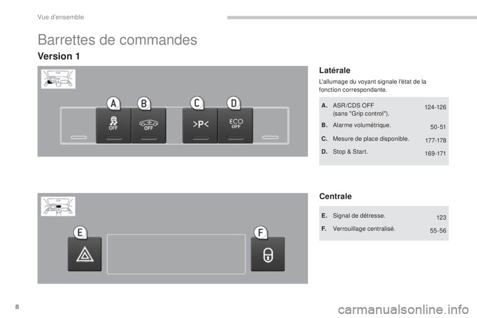 PEUGEOT 3008 2015.5.  Manuel du propriétaire (in French) 124 -12616 9 -171
123
55-56 5 0 - 51
17 7-178
8
Barrettes de commandes
Latérale
Version 1
A. ASR /CDS OFF   (sans "Grip control").
B.
 A

larme volumétrique.
C.
 M

esure de place disponible