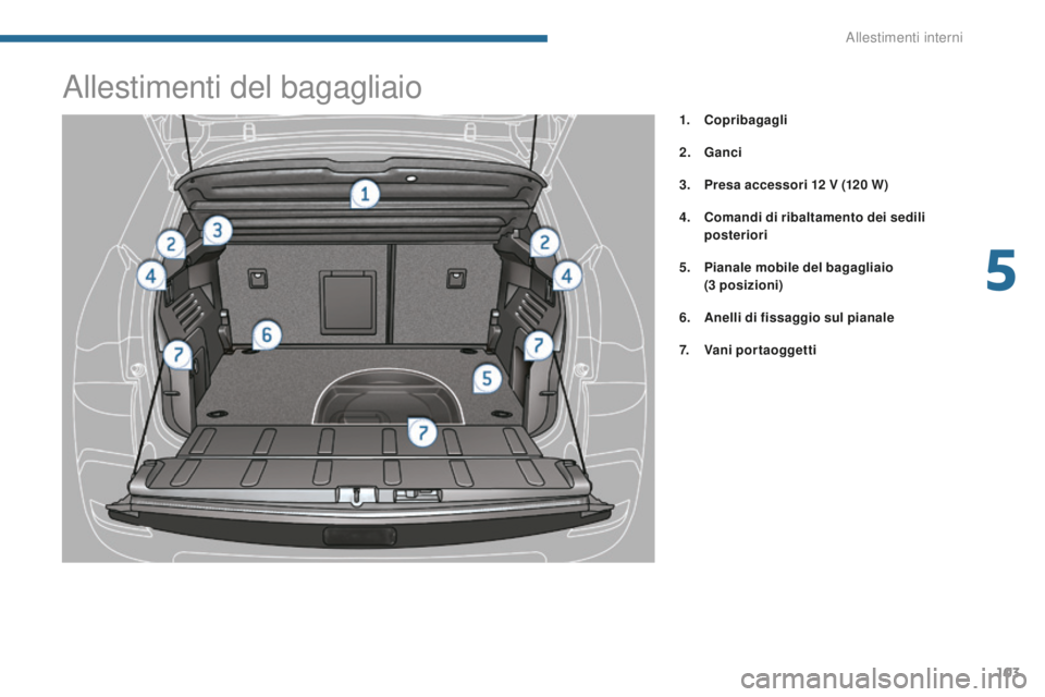PEUGEOT 3008 2015.5.  Manuale duso (in Italian) 103
3008_it_Chap05_amenagements_ed01-2015
Allestimenti del bagagliaio
1. Copribagagli
2.
 G
anci
3.
 P

resa accessori 12
 
 V (120
 

W )
4.
 C

omandi di ribaltamento dei sedili 
posteriori
5.
  P

