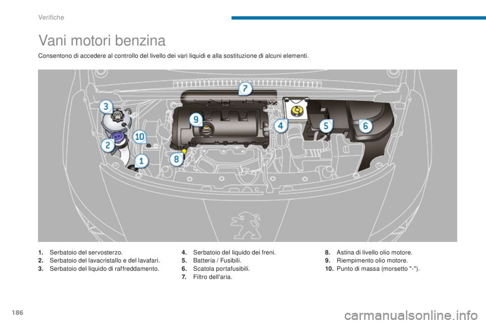 PEUGEOT 3008 2015.5.  Manuale duso (in Italian) 186
3008_it_Chap09_verifications_ed01-2015
Vani motori benzina
Consentono di accedere al controllo del livello dei vari liquidi e alla sostituzione di alcuni elementi.
1.
 S
erbatoio del servosterzo.
