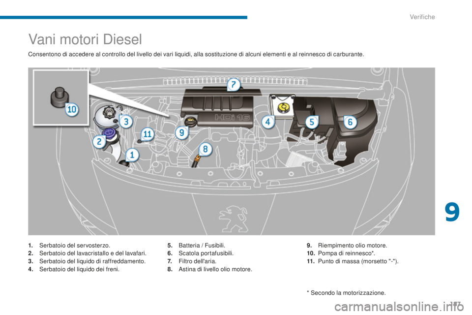 PEUGEOT 3008 2015.5.  Manuale duso (in Italian) 187
3008_it_Chap09_verifications_ed01-2015
Vani motori Diesel
Consentono di accedere al controllo del livello dei vari liquidi, alla sostituzione di alcuni elementi e al reinnesco di carburante.
1.
 S