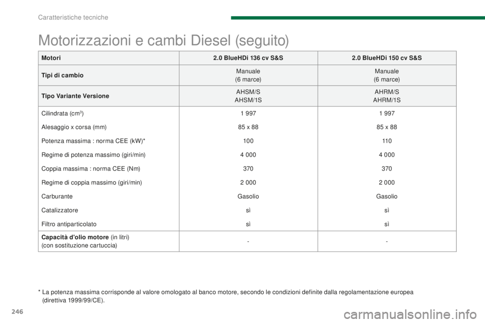 PEUGEOT 3008 2015.5.  Manuale duso (in Italian) 246
3008_it_Chap11_caracteristiques_ed01-2015
Motorizzazioni e cambi Diesel (seguito)
*  La potenza massima corrisponde al valore omologato al banco motore, secondo le condizioni definite dalla regola