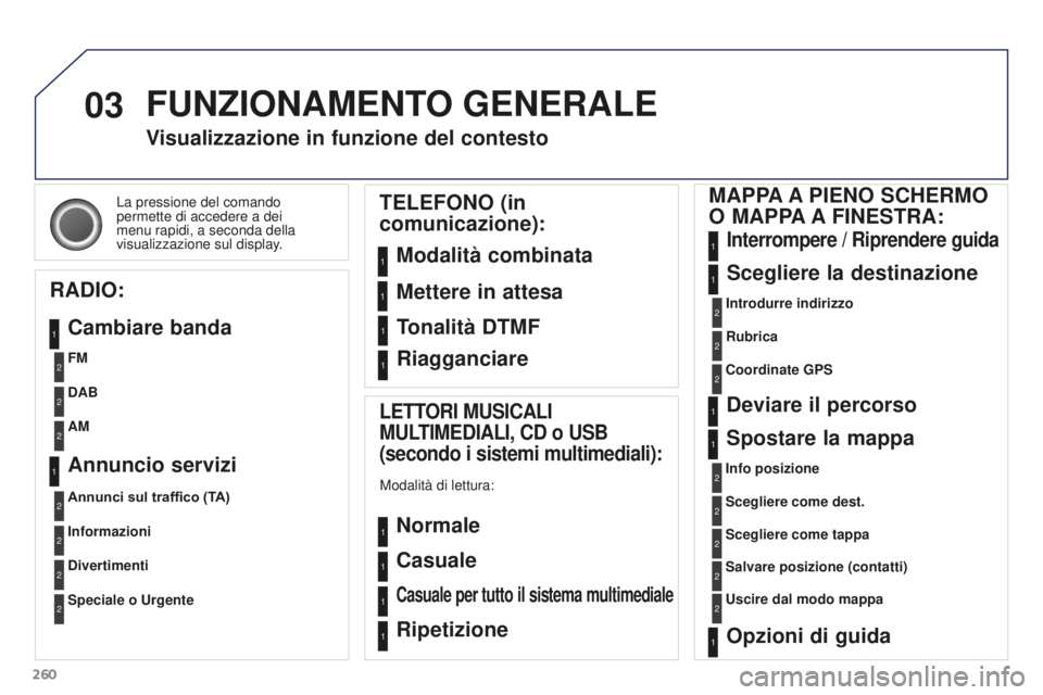 PEUGEOT 3008 2015.5.  Manuale duso (in Italian) 03
260
3008_it_Chap12b_RT6-2-8_ed01-2015
La pressione del comando 
permette di accedere a dei 
menu rapidi, a seconda della 
visualizzazione sul display.
Visualizzazione in funzione del contesto
RADIO