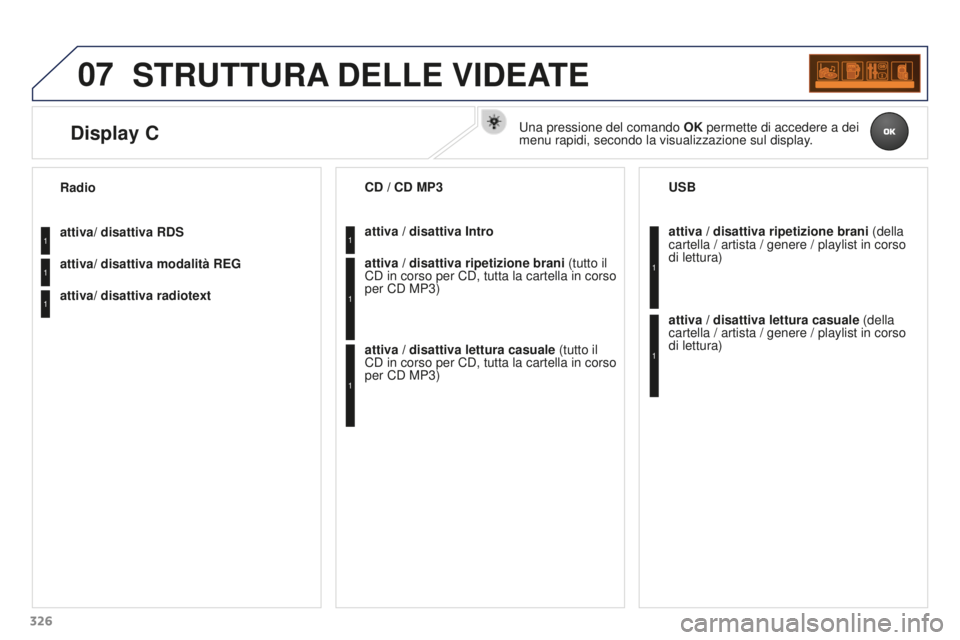 PEUGEOT 3008 2015.5.  Manuale duso (in Italian) 07
326
3008_it_Chap12c_RD45_ed01_2015
STRUTTURA DELLE   VIDEATE
attiva/ disattiva RDS
attiva/ disattiva modalità REG
attiva/ disattiva radiotext Radio
attiva / disattiva Intro CD / CD MP3
attiva / di