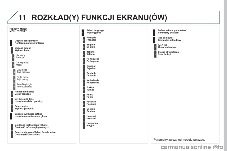 PEUGEOT 3008 2015.5.  Instrukcja obsługi (in Polish) 11
303
3008_pl_Chap12b_RT6-2-8_ed01-2015
2
3
3
1
4
2
2
1
4
4
2
2
 
Tryb nocny 
 
Auto dzień/noc 
 
Ustaw jasność 
 
Ustawienie daty i godziny  
 
MENU "SETUP"
 
 
Konfiguracja wyświetlacza