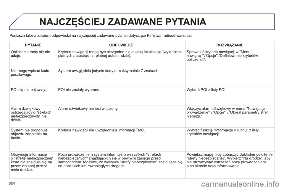 PEUGEOT 3008 2015.5.  Instrukcja obsługi (in Polish) 304
3008_pl_Chap12b_RT6-2-8_ed01-2015
Poniższa tabela zawiera odpowiedzi na najczęściej zadawane pytania dotyczące Państwa radioodtwarzacza.
NAJCZęŚCIEJ ZADAWANE PYTANIA
PYTANIEODPOWIEDŹ ROZWI
