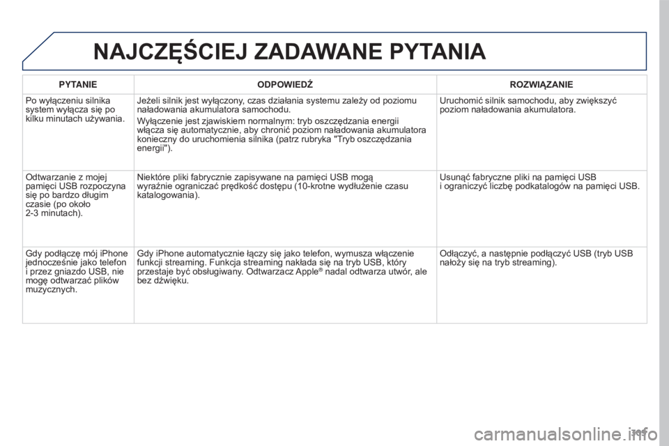 PEUGEOT 3008 2015.5.  Instrukcja obsługi (in Polish) 309
3008_pl_Chap12b_RT6-2-8_ed01-2015
NAJCZęŚCIEJ ZADAWANE PYTANIA
PYTANIEODPOWIEDŹ ROZWIĄZANIE
Po wyłączeniu silnika 
system wyłącza się po 
kilku minutach używania. Jeżeli silnik jest wy
