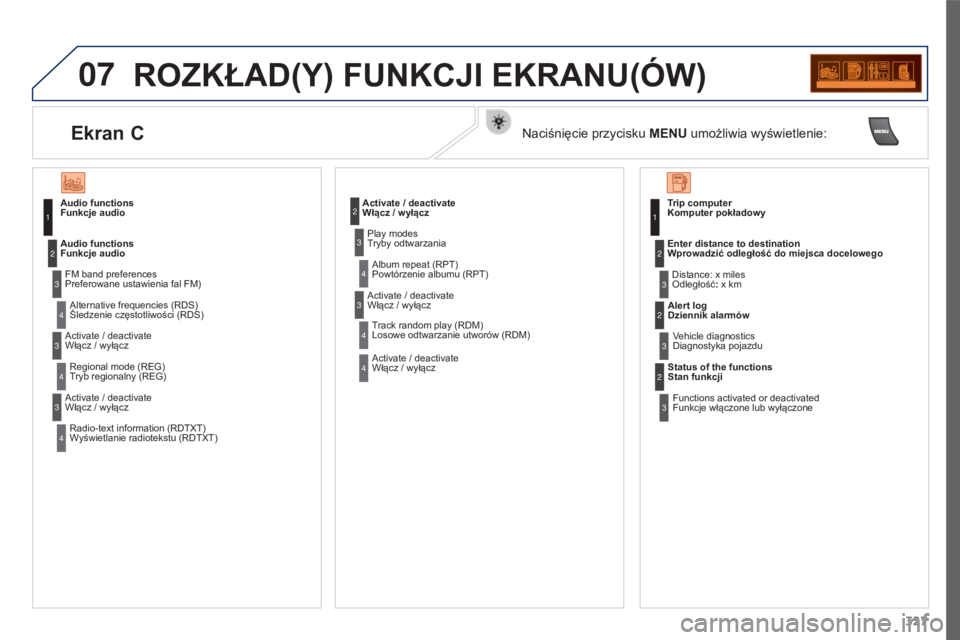 PEUGEOT 3008 2015.5.  Instrukcja obsługi (in Polish) 07
327
3008_pl_Chap12c_RD45_ed01_2015
ROZKŁAD(Y) FUNKCJI EKRANU(óW)
Audio functions  
Funkcje audio
FM band preferences   
Preferowane ustawienia fal FM)
Alternative frequencies (RDS)   
Śledzenie 