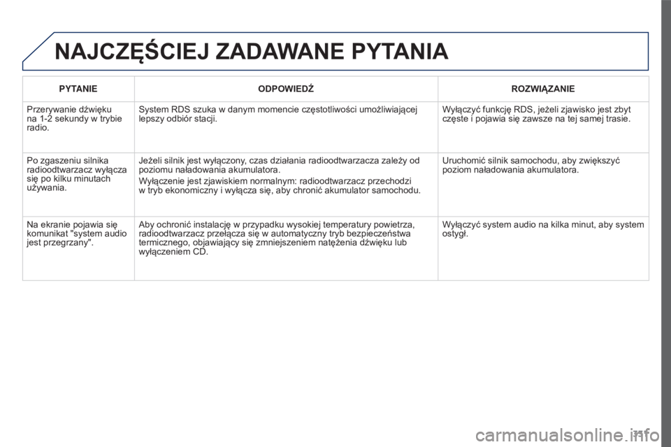 PEUGEOT 3008 2015.5. Instrukcja obsługi (in Polish) 331
3008_pl_Chap12c_RD45_ed01_2015
NAJCZęŚCIEJ ZADAWANE PYTANIA
PYTANIEODPOWIEDŹ ROZWIĄZANIE
Przerywanie dźwięku
na 1-2
sekundy w trybie
radio. System RDS szuka w danym momencie częstotliwo PEUGEOT 3008 2015.5. Instrukcja obsługi (in Polish) 331
3008_pl_Chap12c_RD45_ed01_2015
NAJCZęŚCIEJ ZADAWANE PYTANIA
PYTANIEODPOWIEDŹ ROZWIĄZANIE
Przerywanie dźwięku
na 1-2
sekundy w trybie
radio. System RDS szuka w danym momencie częstotliwo