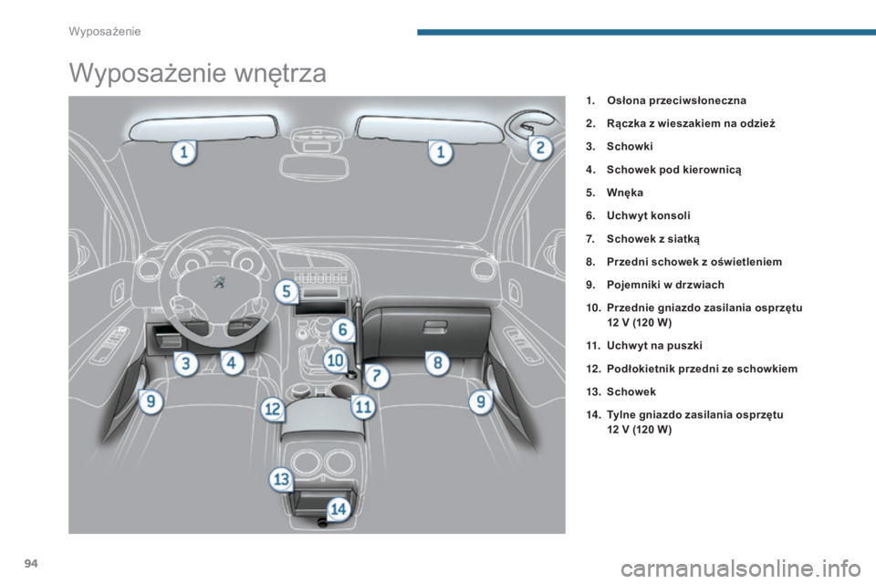 PEUGEOT 3008 2015.5.  Instrukcja obsługi (in Polish) 94
3008_pl_Chap05_amenagements_ed01-2015
Wyposażenie wnętrza
1. Osłona przeciwsłoneczna
2.
 R
ączka z wieszakiem na odzież
3.
 Sc

howki
4.
 S

chowek pod kierownicą
5.
 Wn

ęka
6.
 U

chwyt k