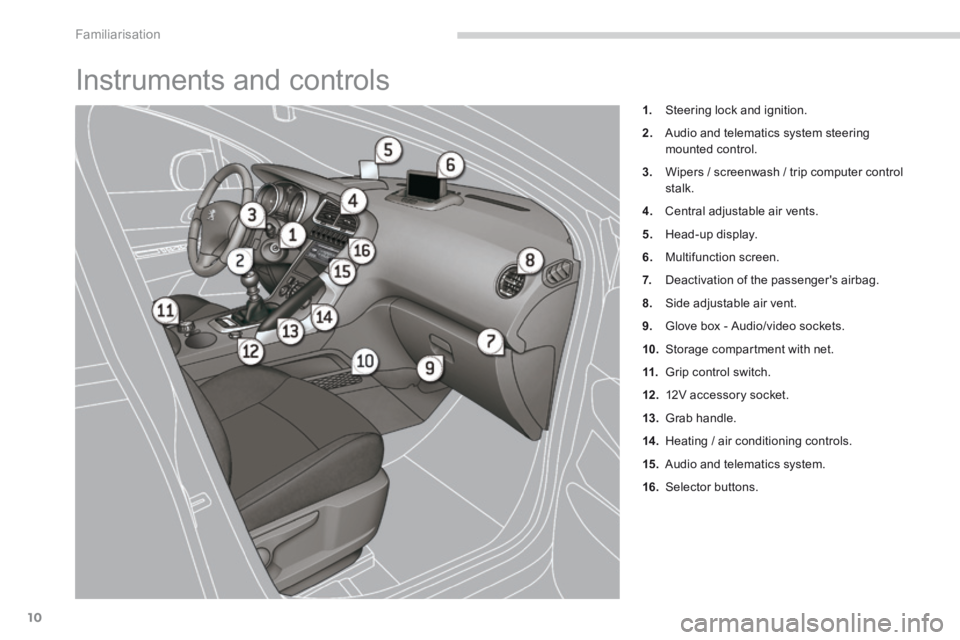 PEUGEOT 3008 2014  Owners Manual Familiarisation
10
 Instruments and controls 
1.   Steering lock and ignition. 
2.   Audio and telematics system steering mounted control. 
3.   Wipers / screenwash / trip computer control stalk. 
4. 