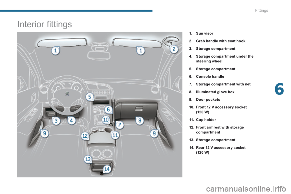 PEUGEOT 3008 2014  Owners Manual 6
Fittings111
                           Interior ﬁ ttings 
1.    Sun visor
2.    Grab handle with coat hook
3.    Storage compartment
4.    Storage compar tment under the steering wheel
5.    Stora