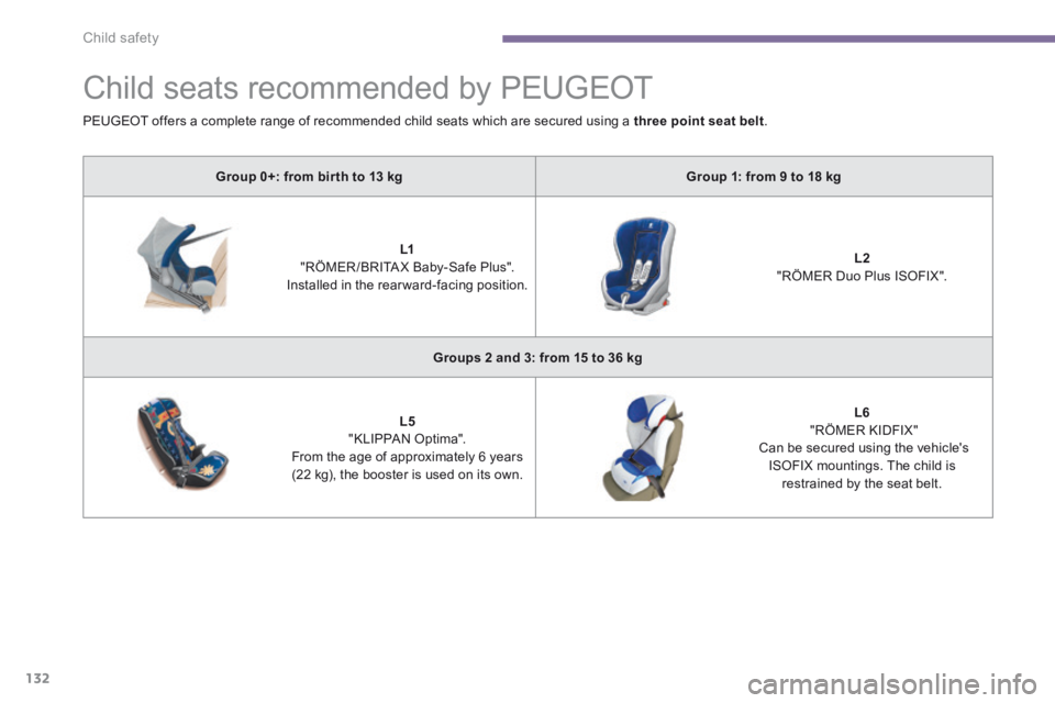 PEUGEOT 3008 2014  Owners Manual Child safety
132
      
Child seats recommended by PEUGEOT 
Group 0+: from bir th to 13 kgGroup 1: from 9 to 18 kg
L1     "RÖMER /BRITA X Baby-Safe Plus".   Installed in the rearward-facing p