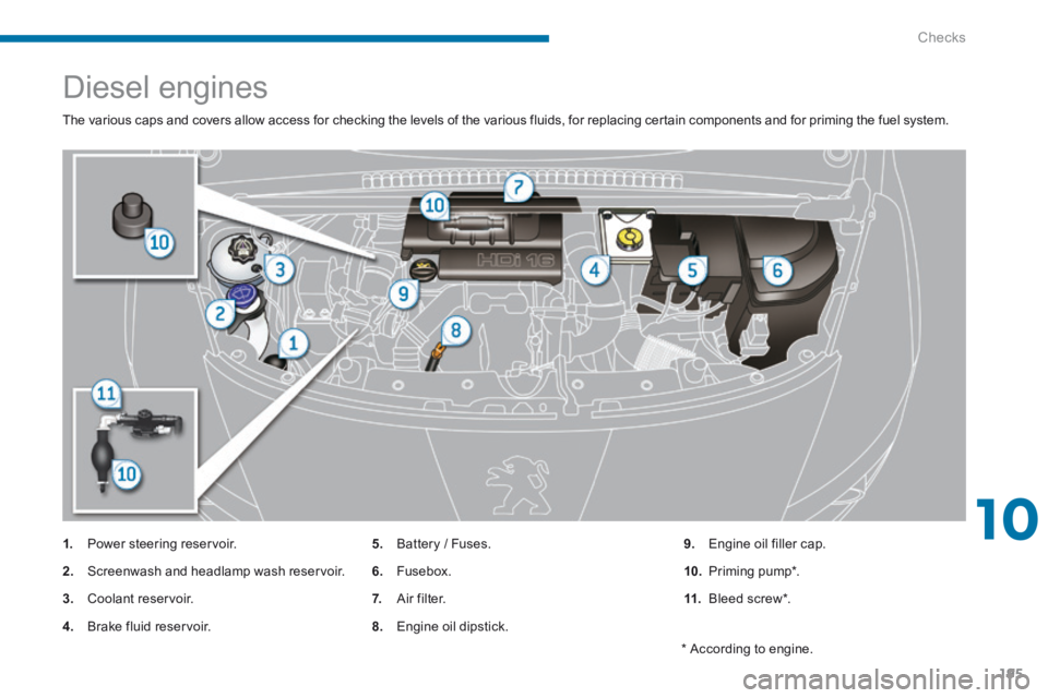 PEUGEOT 3008 2014  Owners Manual 10
Checks195
              Diesel engines 
 The various caps and covers allow access for checking the levels of the various fluids, for replacing certain components and for priming the fuel system. 
1