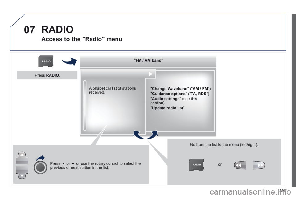 PEUGEOT 3008 2014  Owners Manual 07
329
   "    "    "    "    "    "    "    "    "    "    "    "    "    "    "    "    "    "    " FM / AM bandFM / AM bandFM / AM bandFM / AM bandFM / AM bandFM / AM bandFM / AM bandFM / AM bandFM