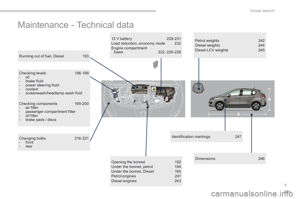 PEUGEOT 3008 2014  Owners Manual .
Visual search381
 Maintenance - Technical data  
  Running out of fuel, Diesel  193  
  Checking levels  196 -198    -   oil   -   brake  fluid   -   power  steering  fluid   -   coolant   -   scree