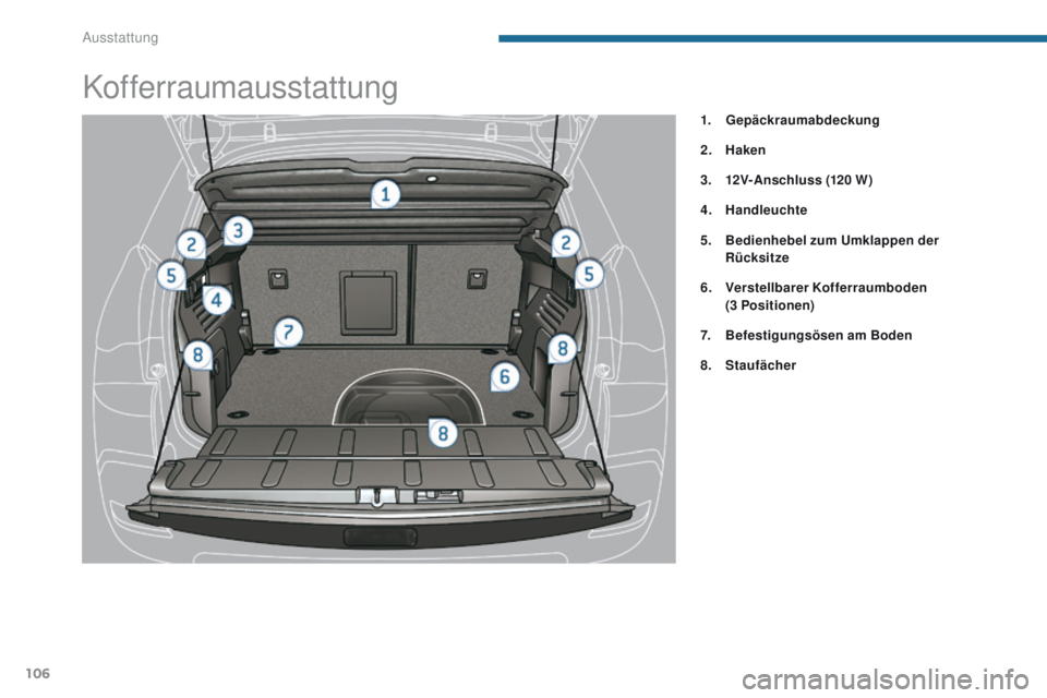 PEUGEOT 3008 2014  Betriebsanleitungen (in German) 106
Kofferraumausstattung
1. Gepäckraumabdeckung
2.
 H
aken
3.
 12

V-Anschluss  (120
 

W )
4.
 H

andleuchte
5.
 B

edienhebel zum Umklappen der 
Rücksitze
6.
 V

erstellbarer Kofferraumboden   
(