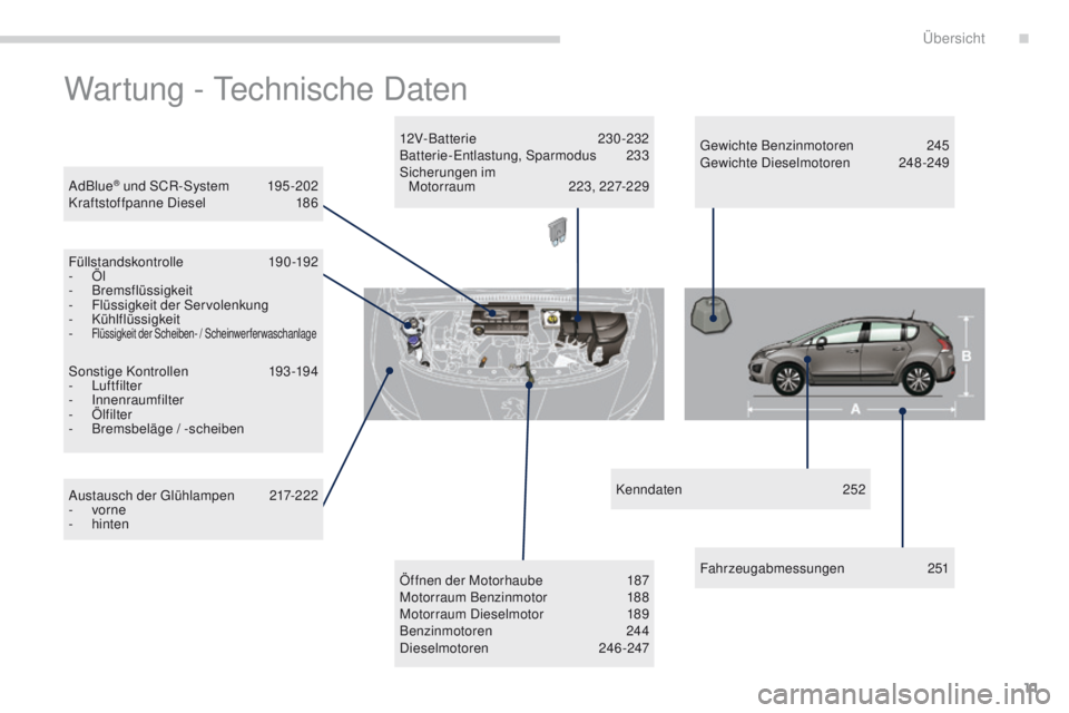 PEUGEOT 3008 2014  Betriebsanleitungen (in German) 11
3008_de_Chap00b_vue-ensemble_ed01-2014
Wartung - technische Daten
AdBlue® und SCR-System 1 95-202
Kraftstoffpanne Diesel 1 86
Füllstandskontrolle
 

190-192
-
 
Öl
-
 

Bremsflüssigkeit
-
 F

l