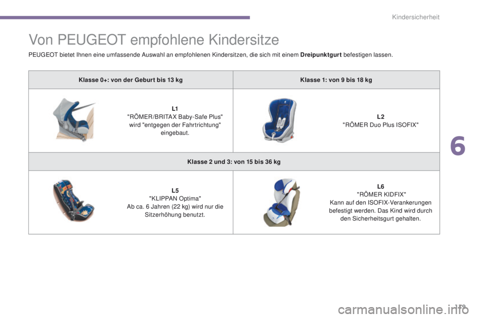 PEUGEOT 3008 2014  Betriebsanleitungen (in German) 119
Von PeugeOt empfohlene Kindersitze
Klasse 0+: von der Gebur t bis 13 kg K lasse 1: von 9   bis 18   kg
L1  
"RÖM
eR

/BRI
tA
 X Baby-Safe Plus" 
wird "entgegen der Fahrtrichtung" 